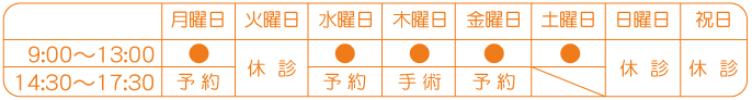 診察時間